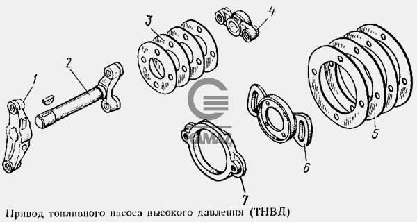 Привод тнвд камаз схема