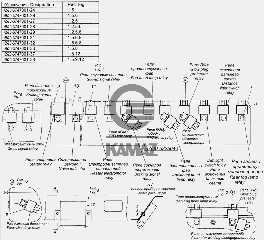 Где реле стартера на камазе